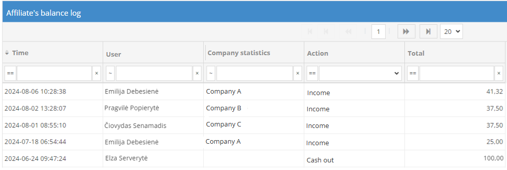 Affiliate balance log in Site.pro accounting