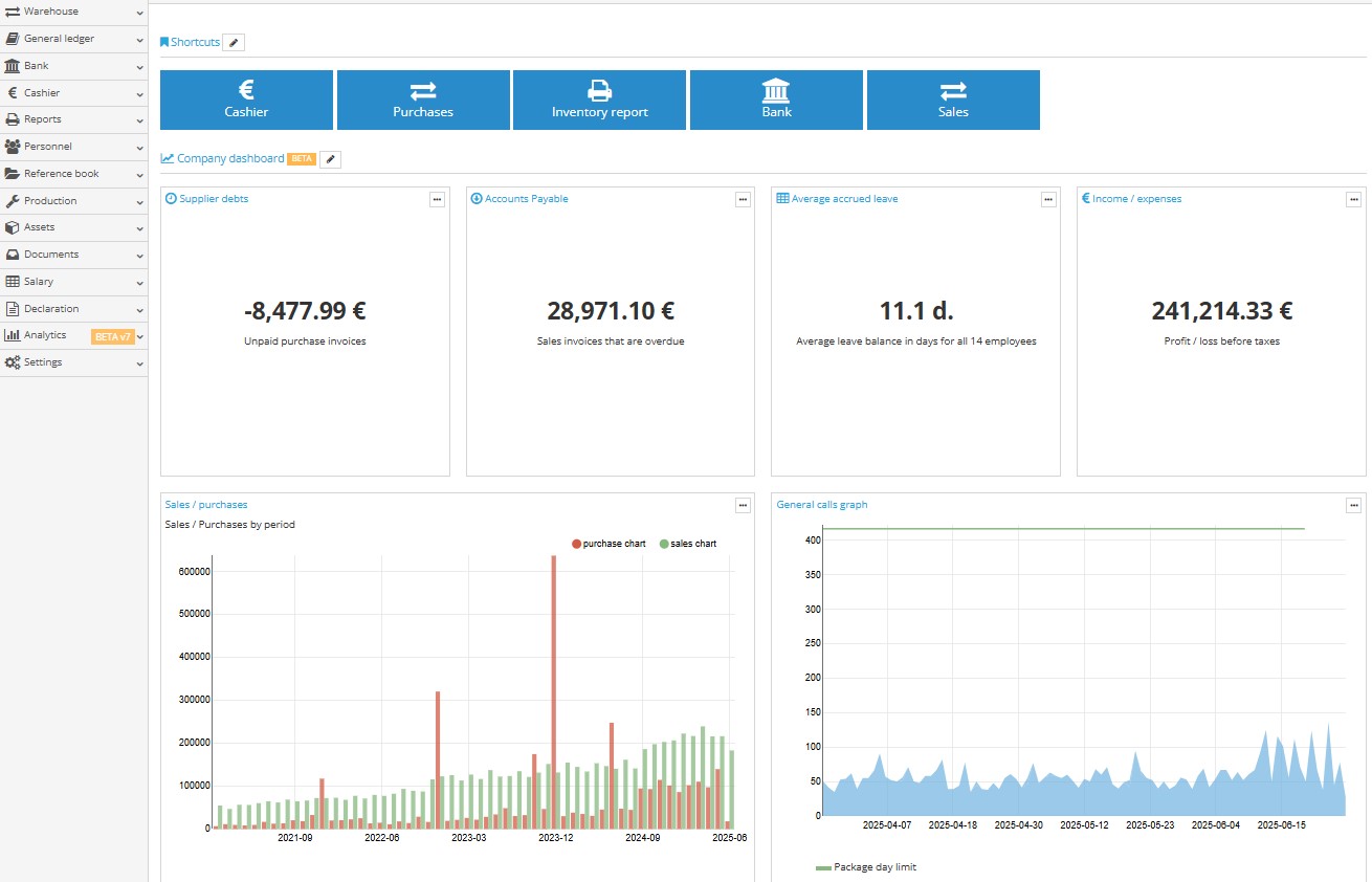 Editing the company dashboard on the desktop