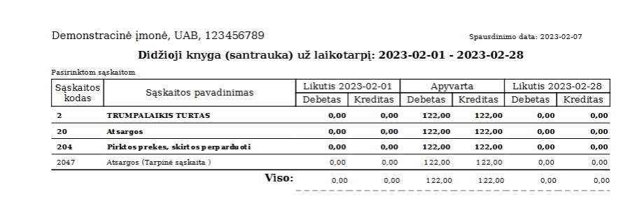 Buhalterinių duomenų patikrinimas ataskaitose po nuolaidos taikymo