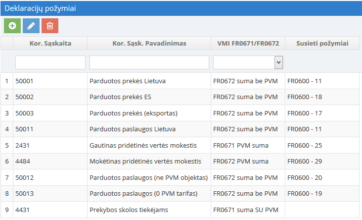 Korespondentinių sąskaitų susiejimo pavyzdys