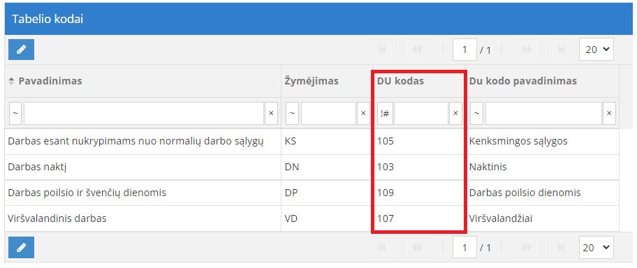 DU kodų priskyrimas tabelio koduose