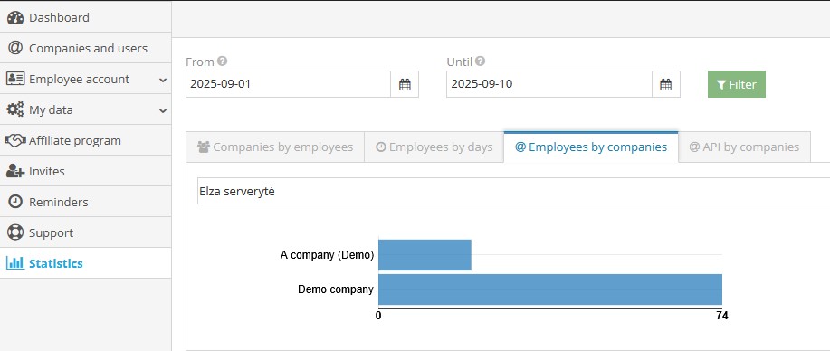 Statistics of employees by companies screen