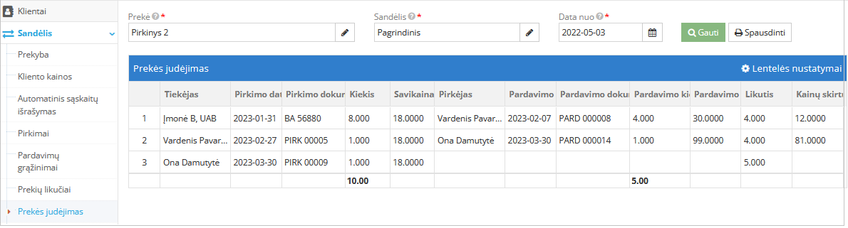 Результат отчёта о движении товара