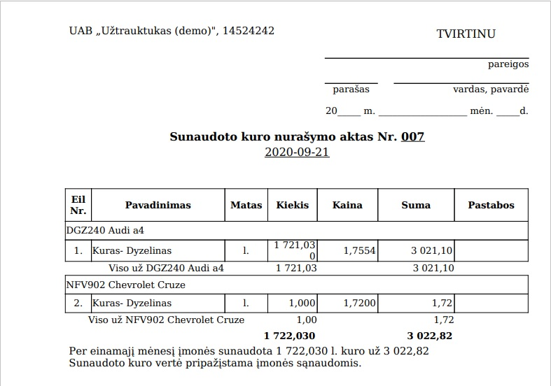 Пример акта списания топлива по автомобилям