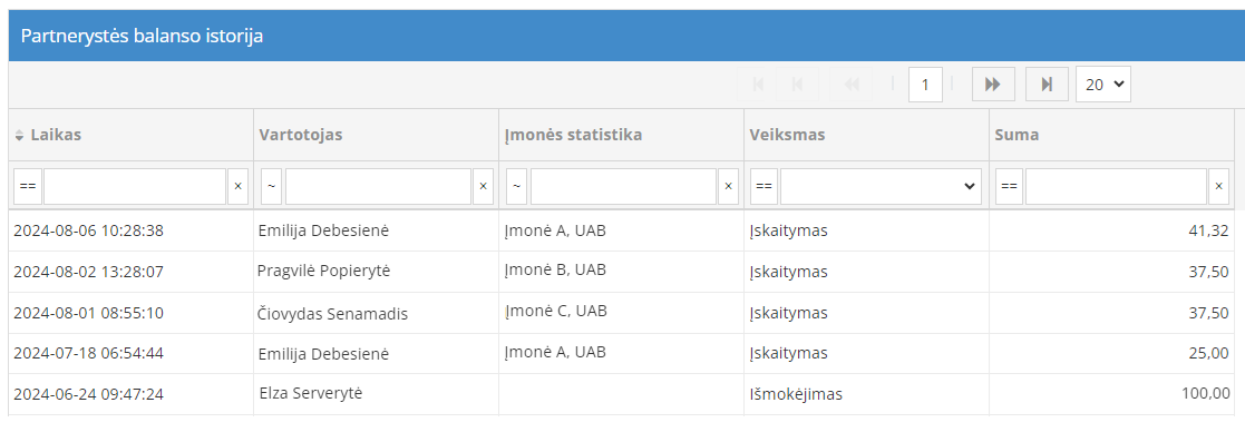 Partnerystės balanso istorijos žurnalas