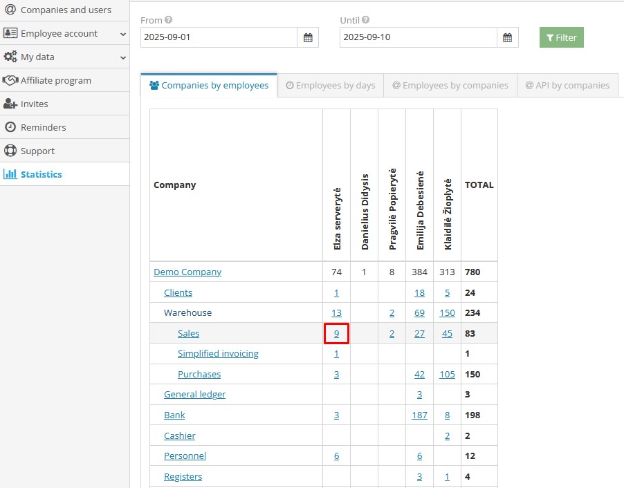 Detailed statistics by company and module