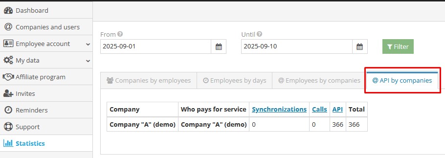 Statistics API for integration requests overview