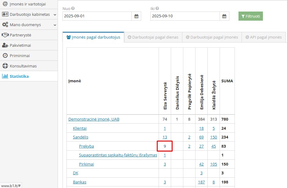 Detali statistika pagal modulius ir darbuotojus