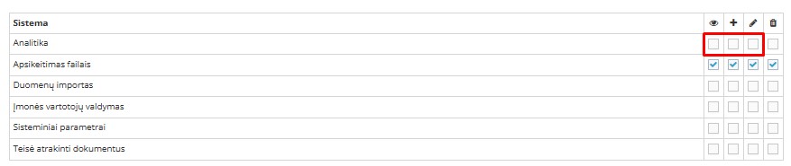 Enabling Analytics module in permission set