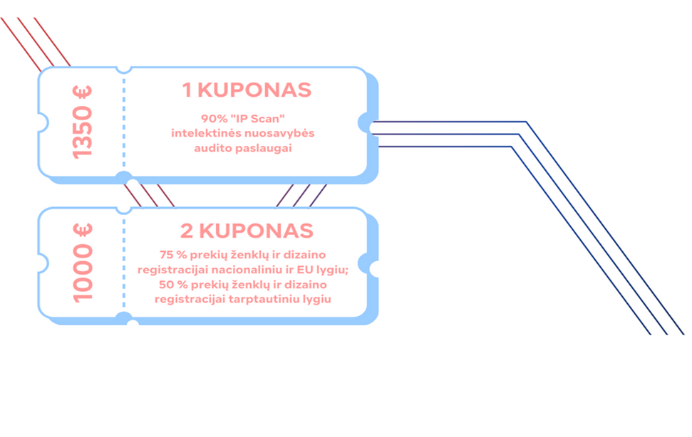 Europos Sąjungos MVĮ fondo kompensacijų schema