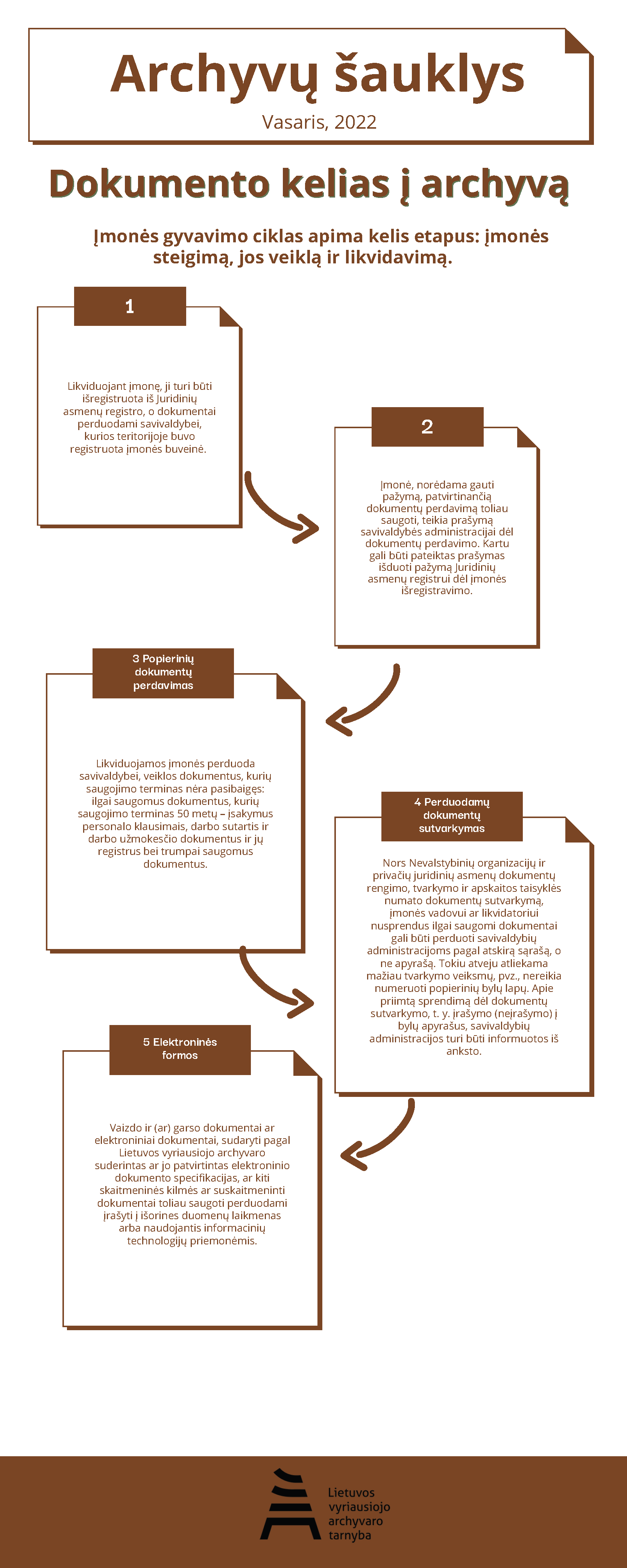 Įmonės gyvavimo ciklo etapai