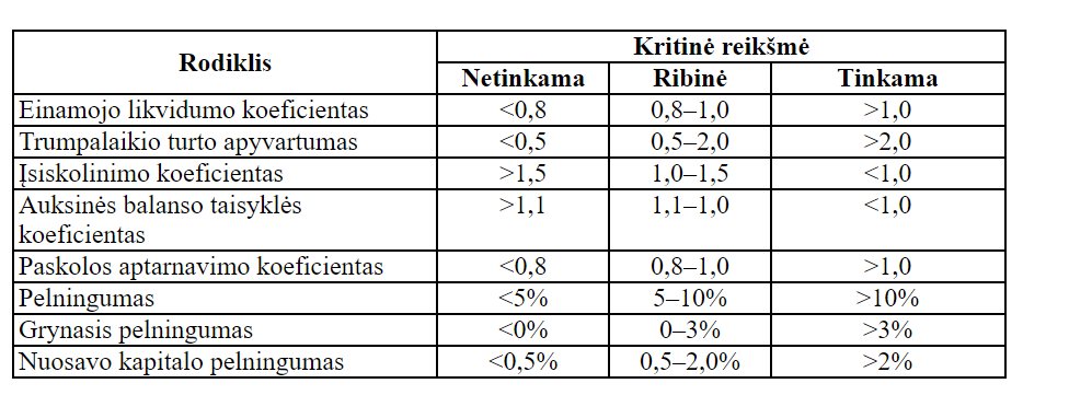 Auksinės balanso taisyklės koeficiento iliustracija