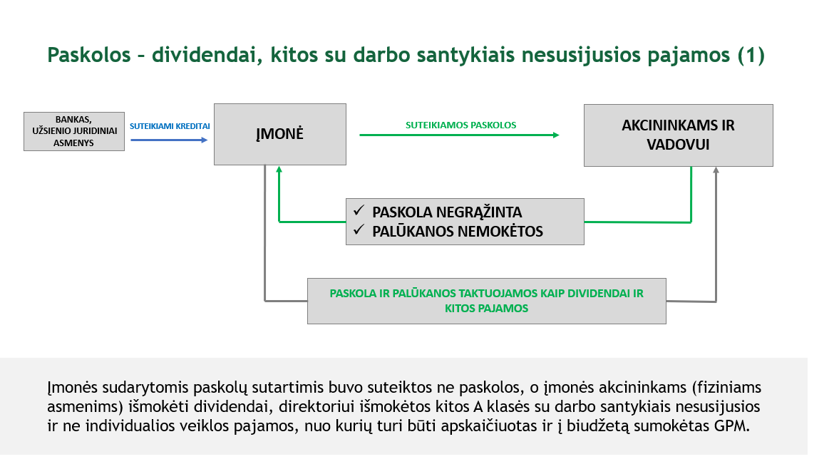 Schema apie dividendų pervedimą per trečiuosius asmenis