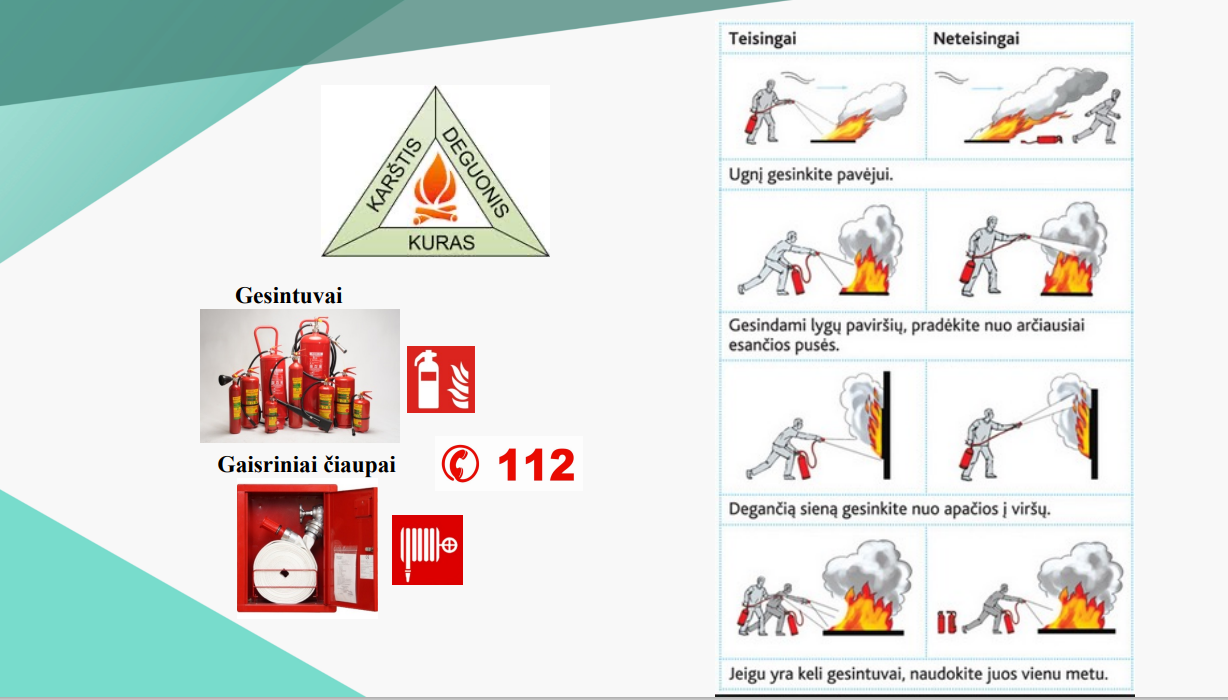 Gesintuvo naudojimo instrukcija iliustracija Gesintuvo naudojimo instrukcija iliustracija