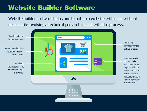 Website Builder Software